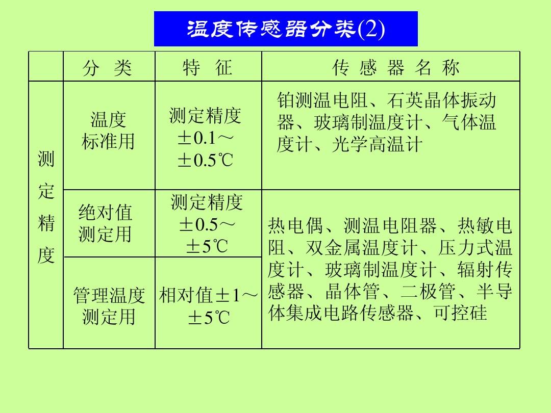 熔化與凝固的條件_熔化和凝固實(shí)驗(yàn)_物理熔化和凝固視頻