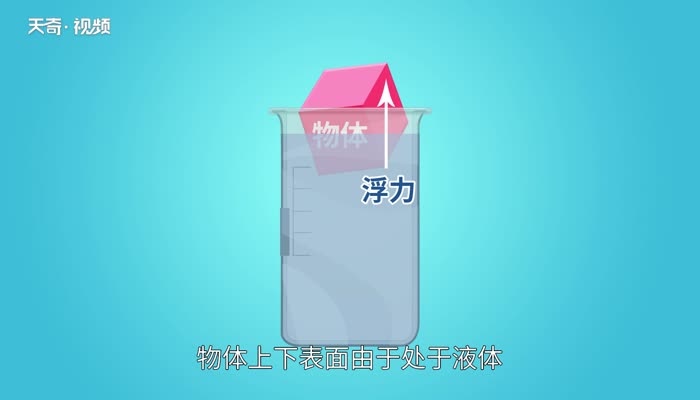 流體流速與壓強_流體壓強與流速關系視頻_流體壓強與流速的關系原理