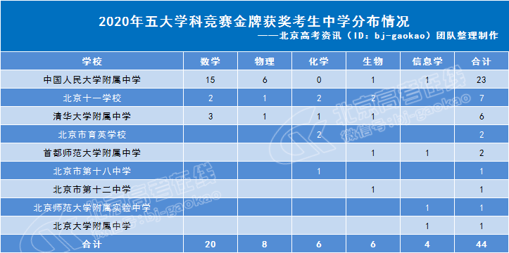 物理初中競(jìng)賽_泛珠三角物理奧林匹克競(jìng)賽_2023物理競(jìng)賽國家隊(duì)