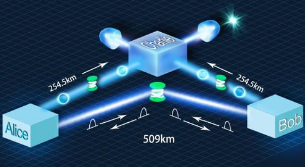 潘建偉量子通信衛(wèi)星_潘建偉 量子通訊_量子通訊潘建偉素材