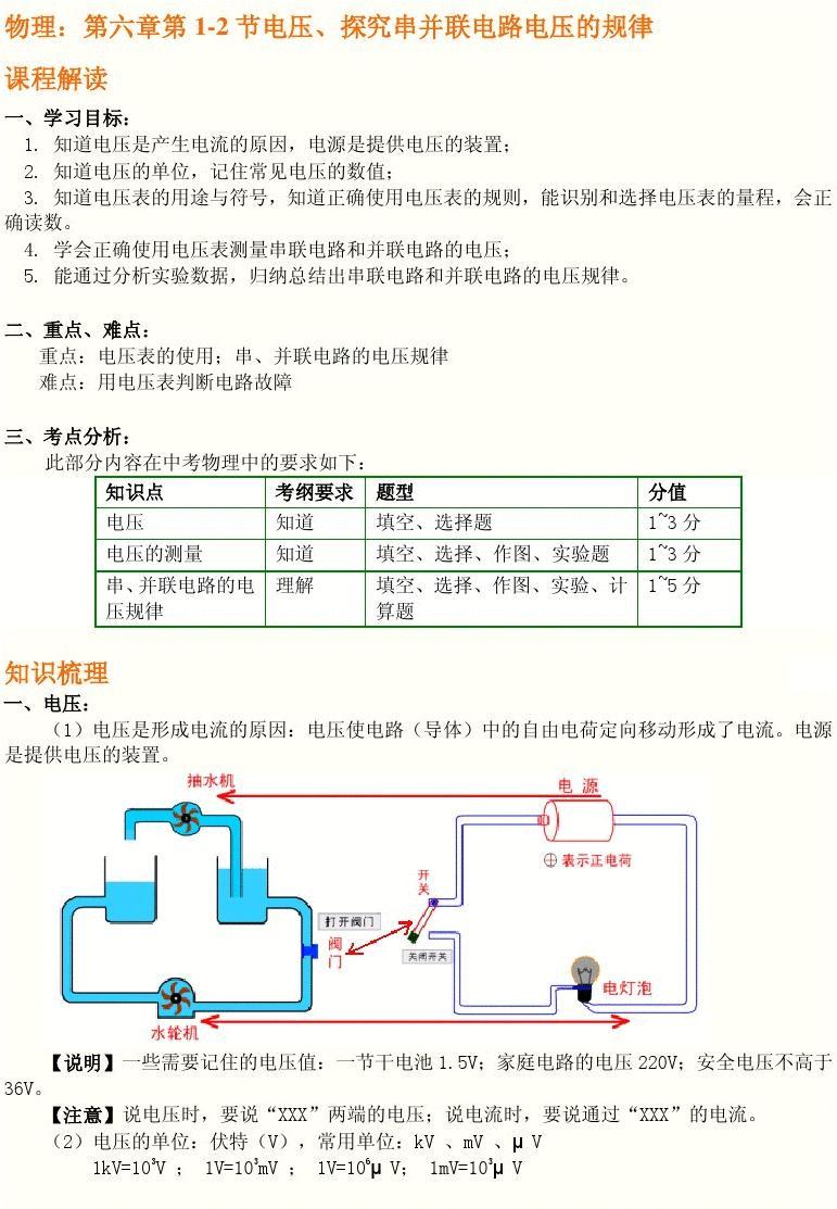 初中物理模擬實驗軟件_模擬物理初中實驗軟件有哪些_初中物理實驗?zāi)M軟件免費