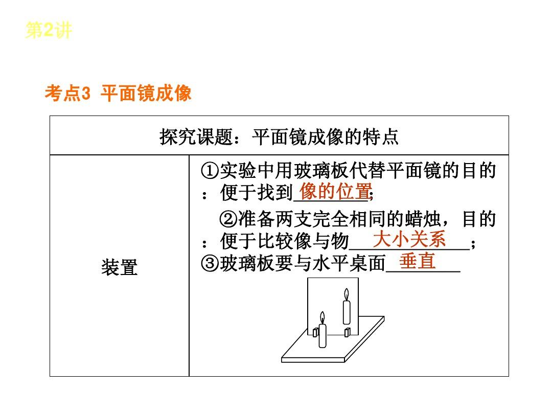 八年級物理平面鏡成像習題_物理平面鏡成像畫圖題怎么畫_物理平面鏡的成像規律