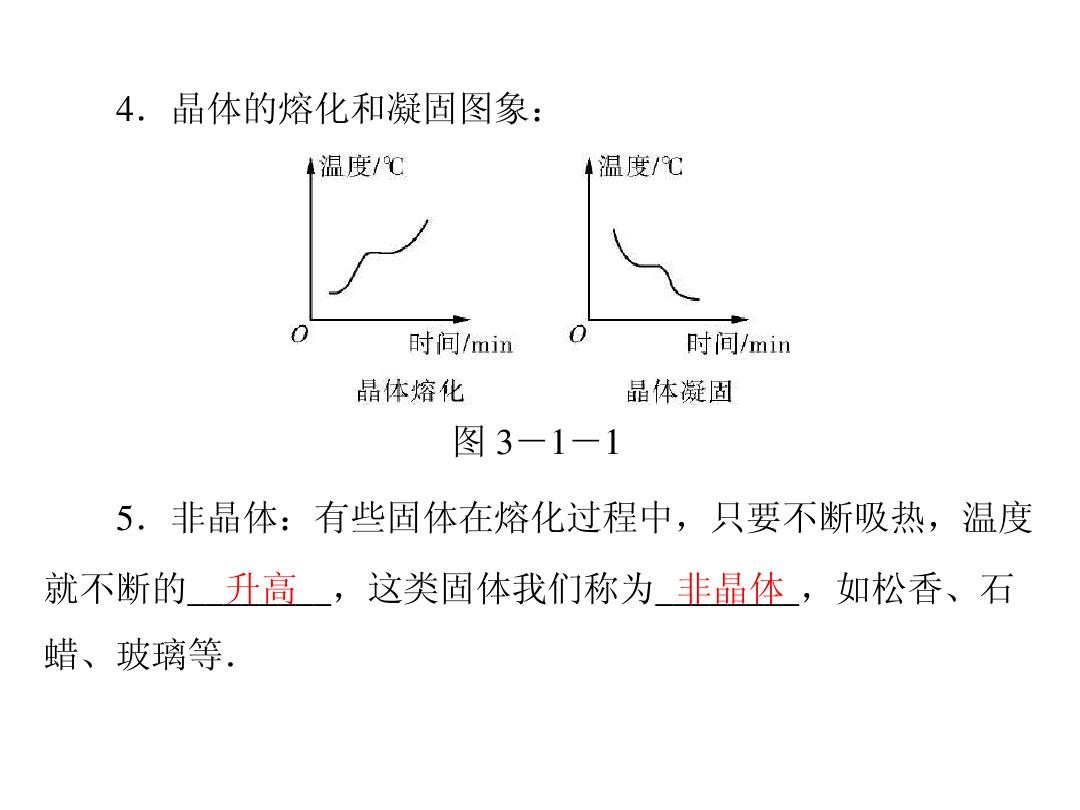 熔化和凝固圖像分析_凝固圖像熔化分析實驗報告_熔化圖像和凝固圖像