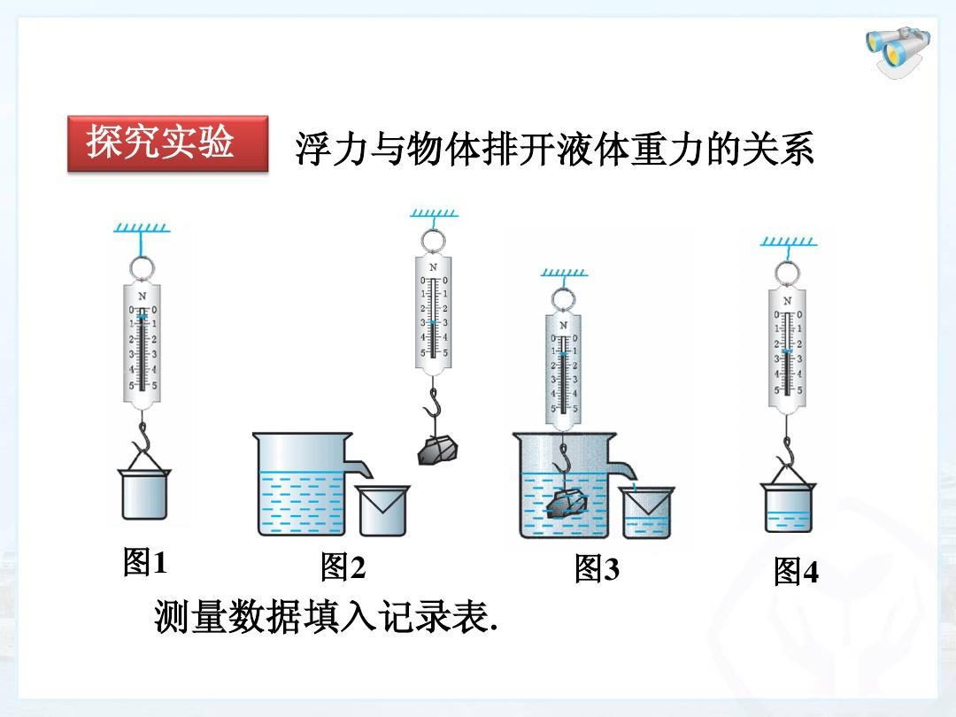 阿基米德原理計算物體體積_阿基米德原理測體積_阿基米德原理算物體密度