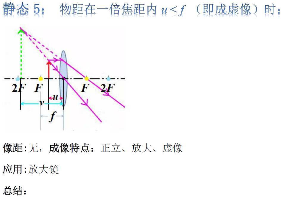 凸透鏡成像規(guī)律的圖怎么畫_凸透鏡成像規(guī)律作圖主光軸_凸透鏡主光軸上的點(diǎn)成像怎么畫