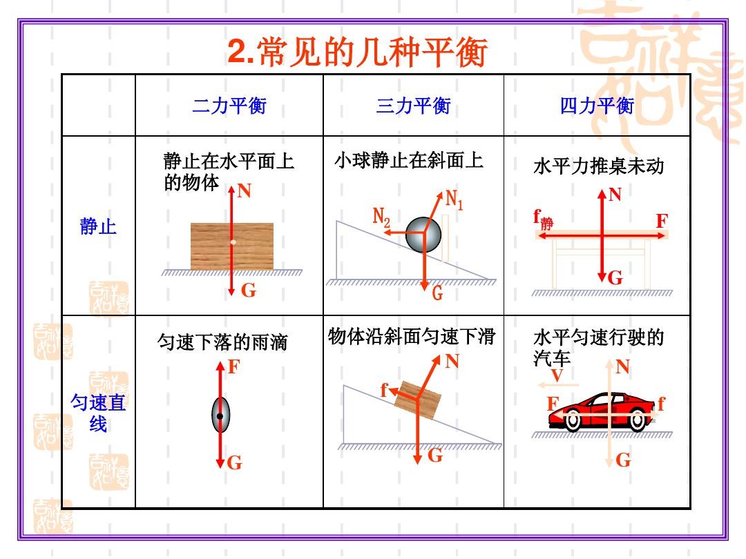 相對(duì)作用力是哪兩個(gè)力_旋翼飛機(jī)的扭轉(zhuǎn)力如何平衡_二力平衡和相互作用力課程