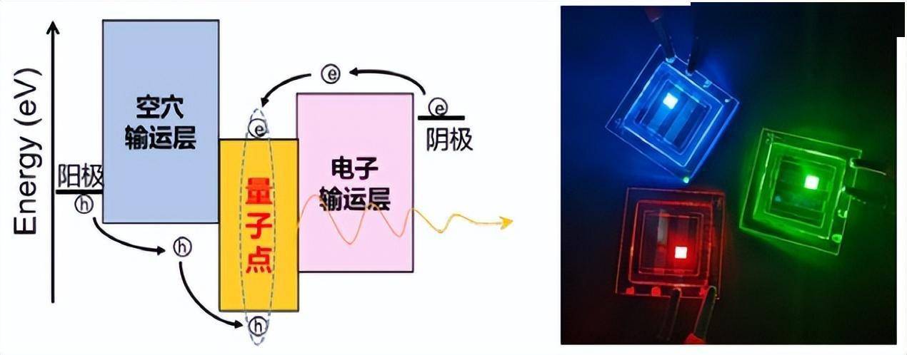 量子通訊衛(wèi)星發(fā)射時(shí)間_中國量子通訊最新進(jìn)展_鍺與量子通訊
