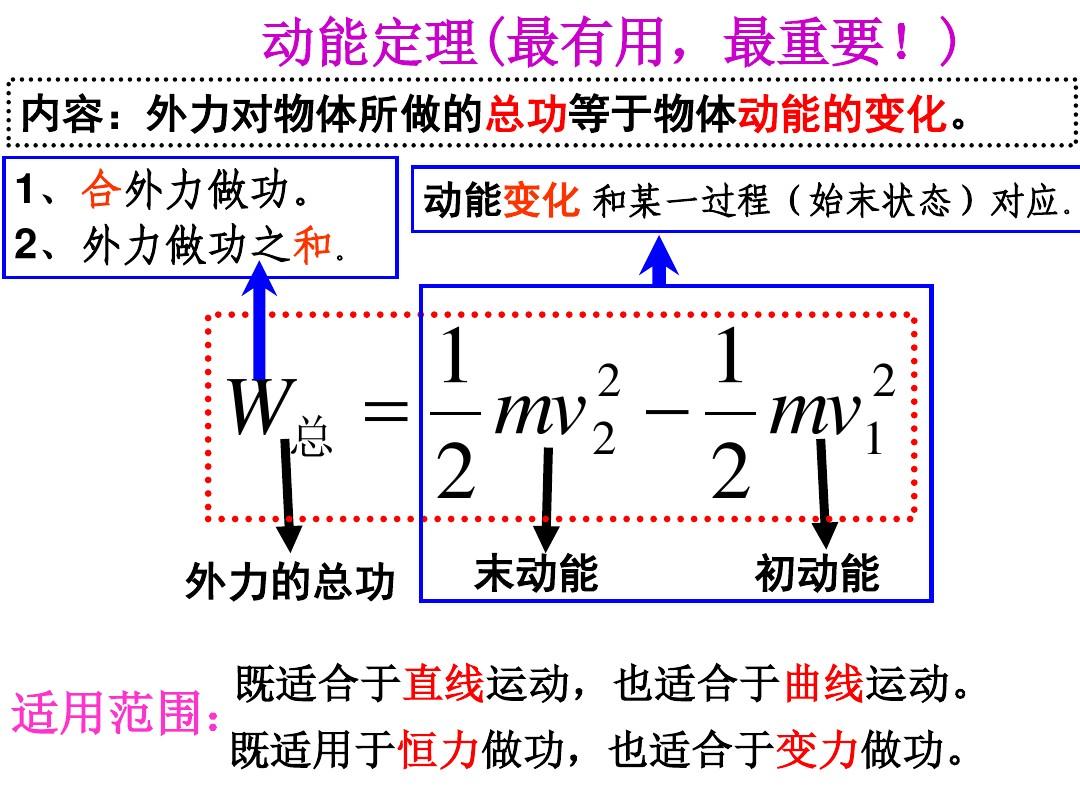 碰撞的動(dòng)量定理_碰撞過程中動(dòng)量定理的推導(dǎo)公式_動(dòng)量定理碰撞速度公式