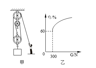 滑輪組機械效率計算公式所有_機械效率公式滑輪組_滑輪組的機械效率怎么讀
