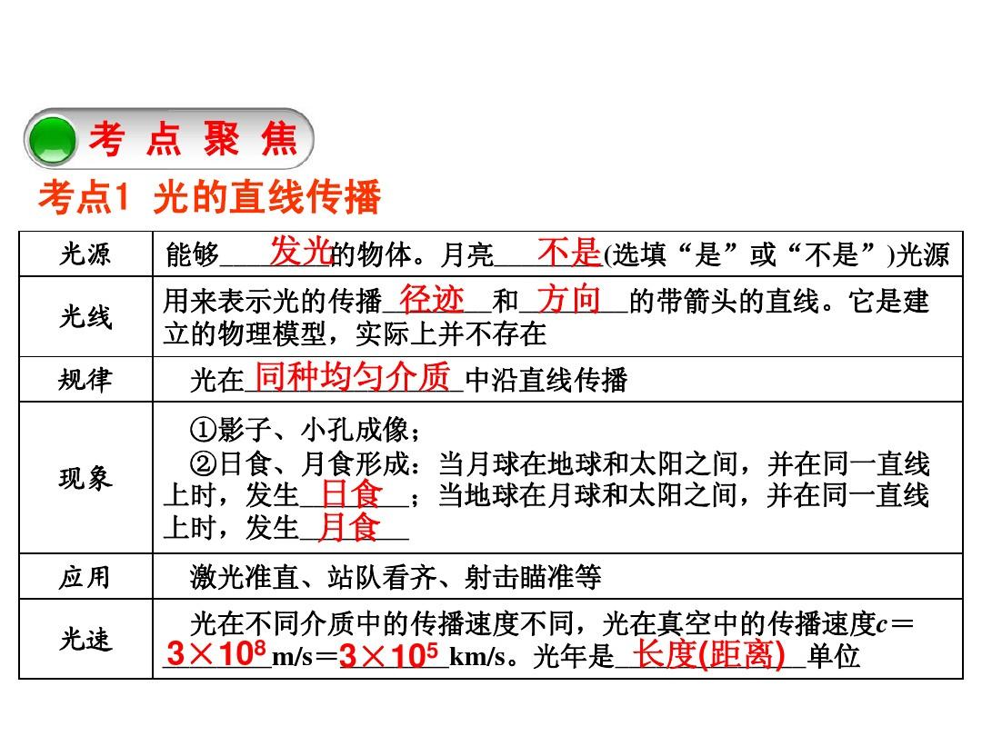 直線傳播定律_直線傳播的實(shí)例_光的直線傳播創(chuàng)新實(shí)驗(yàn)