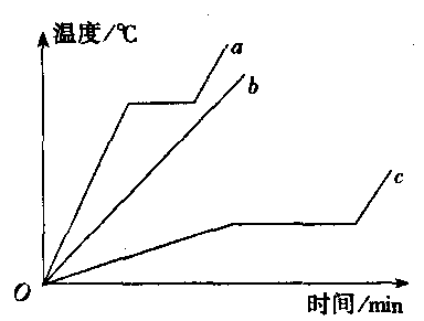 凝固和熔化的知識點_凝固熔化例子_熔化和凝固知識點10條