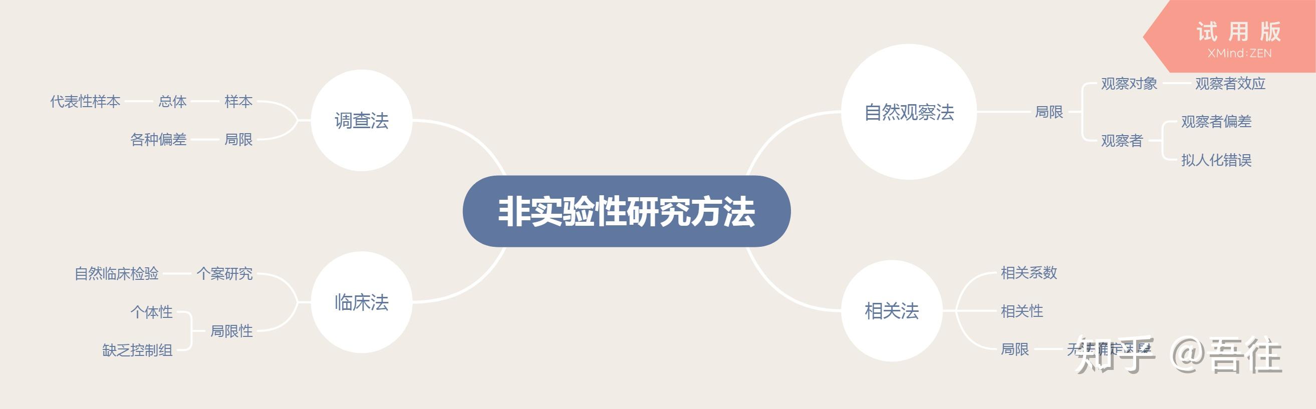 應用物理實驗教學中的困惑_實驗教學在物理中的應用_應用物理實驗汪建思考題