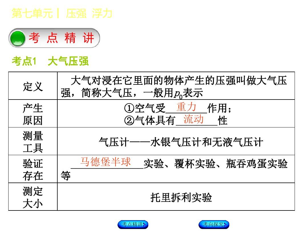 大氣壓強與高度的關系實驗_大氣壓強與高度的關系實驗_大氣壓強與高度的關系實驗