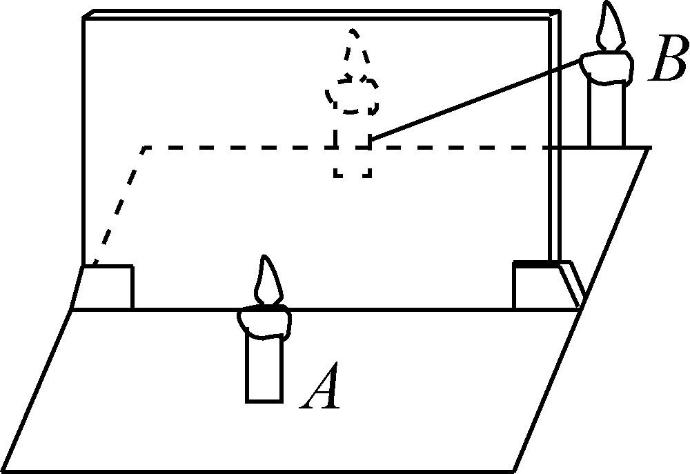 成像平面探究鏡題實驗怎么做_探究平面鏡成像規(guī)律的實驗拓展_平面鏡成像實驗探究題