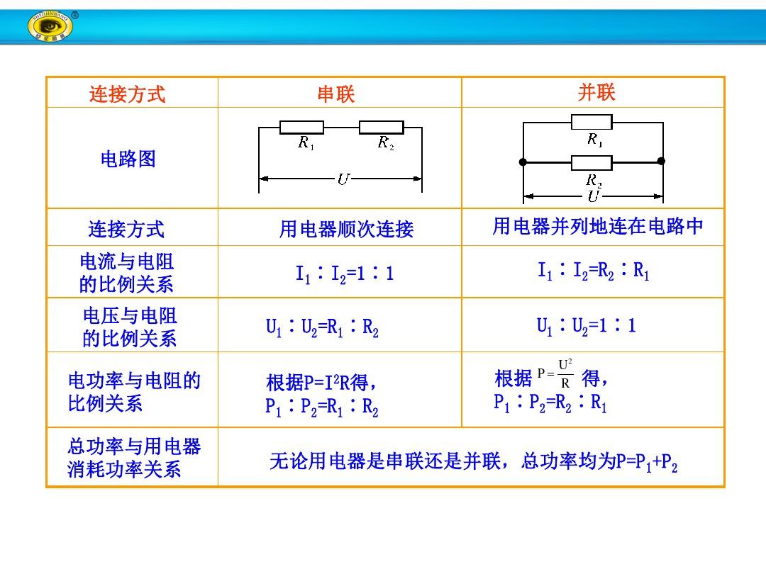 電功率和電功的關系_電功率和電功的關系_電功率和電功的關系