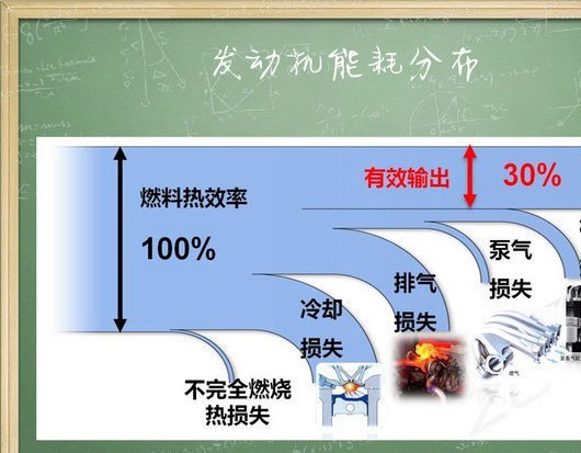 公式定義效率熱機是什么_熱機的效率定義和公式_熱機效率公式的適用條件