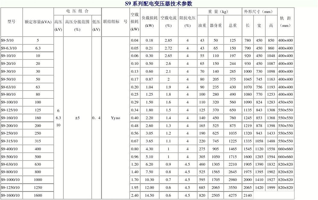 用電功率怎么算用電量_用電功率怎么算用電量_用電功率怎么算用電量