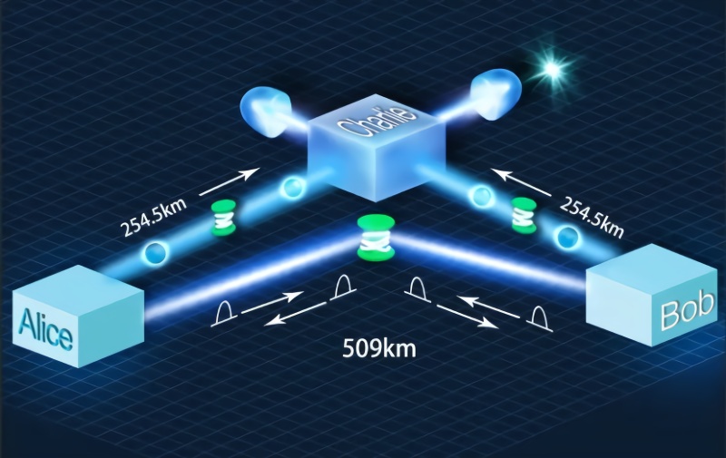 量子通信百度百科_量子通信_鍺與量子通訊
