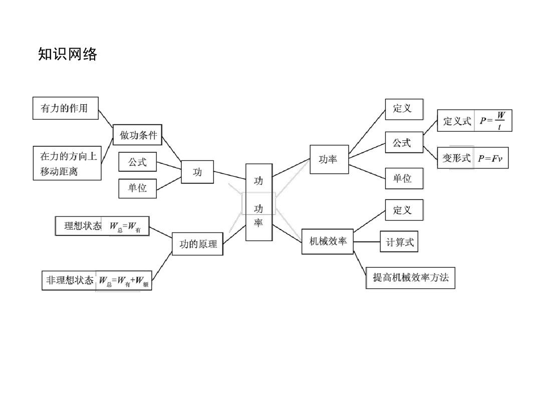 八年級機械效率知識點_機械效率知識點總結_機械效率教學視頻優質示范課
