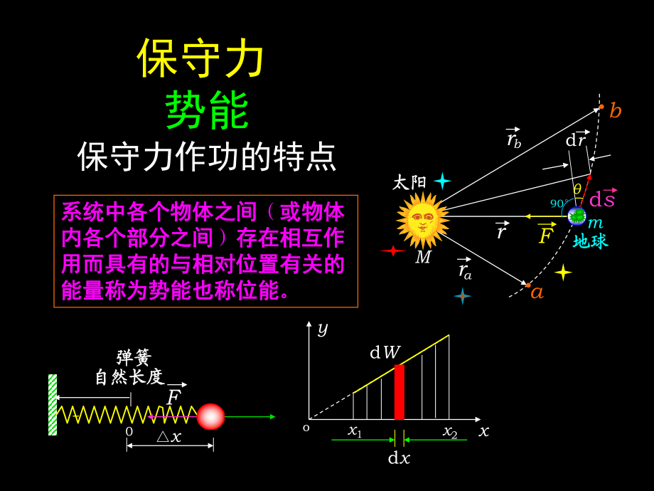 動(dòng)量視頻講解_動(dòng)量和動(dòng)量定理教學(xué)視頻_動(dòng)量視頻定理教學(xué)反思
