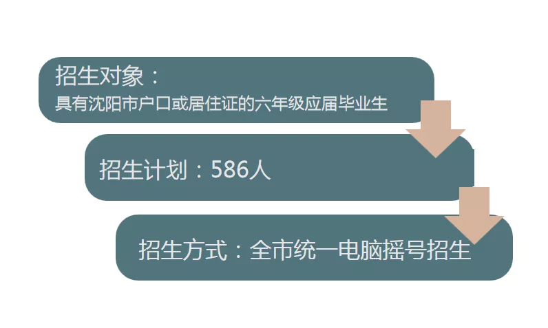 大同一中2021初中招生計劃_一中大同招生初中簡章最新_大同一中初中招生簡章