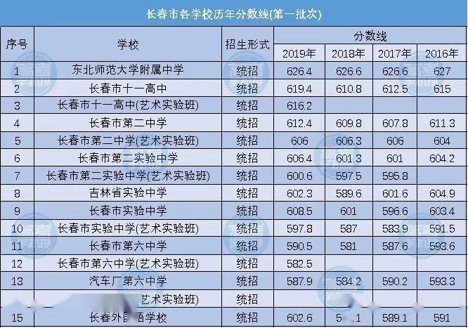 一中大同招生初中簡章圖片_大同一中初中招生簡章_大同一中2021初中招生計劃