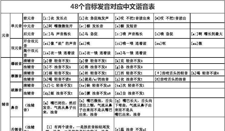 物理位移符號讀音_物理的英語怎么讀音_照片的英語讀音英語怎么發音