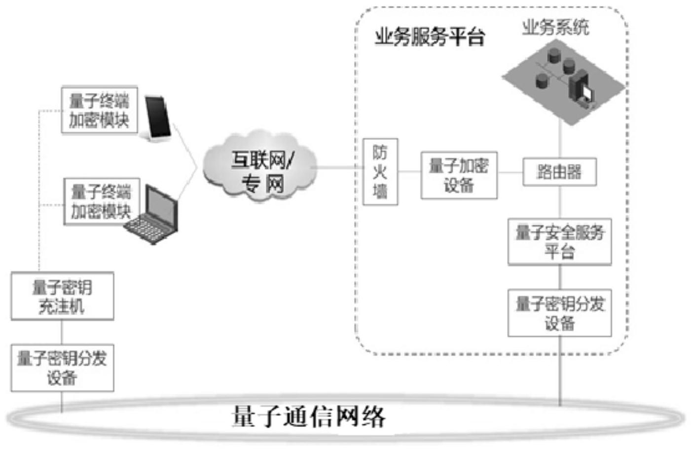 量子通訊協議_量子通訊協議_量子通訊協議