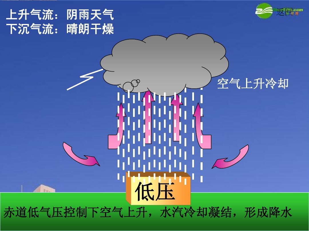 大氣壓強小實驗原理_大氣壓強小實驗視頻_大氣壓強的實驗視頻
