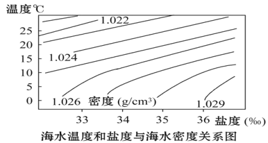 水的密度與溫度的關系_水的密度與溫度的關系_水的密度與溫度的關系