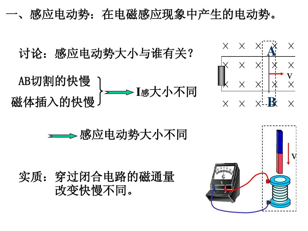 電磁感應定律是法拉第總結的嗎_法拉第電磁感應定律感應電流_法拉第電磁感應定律