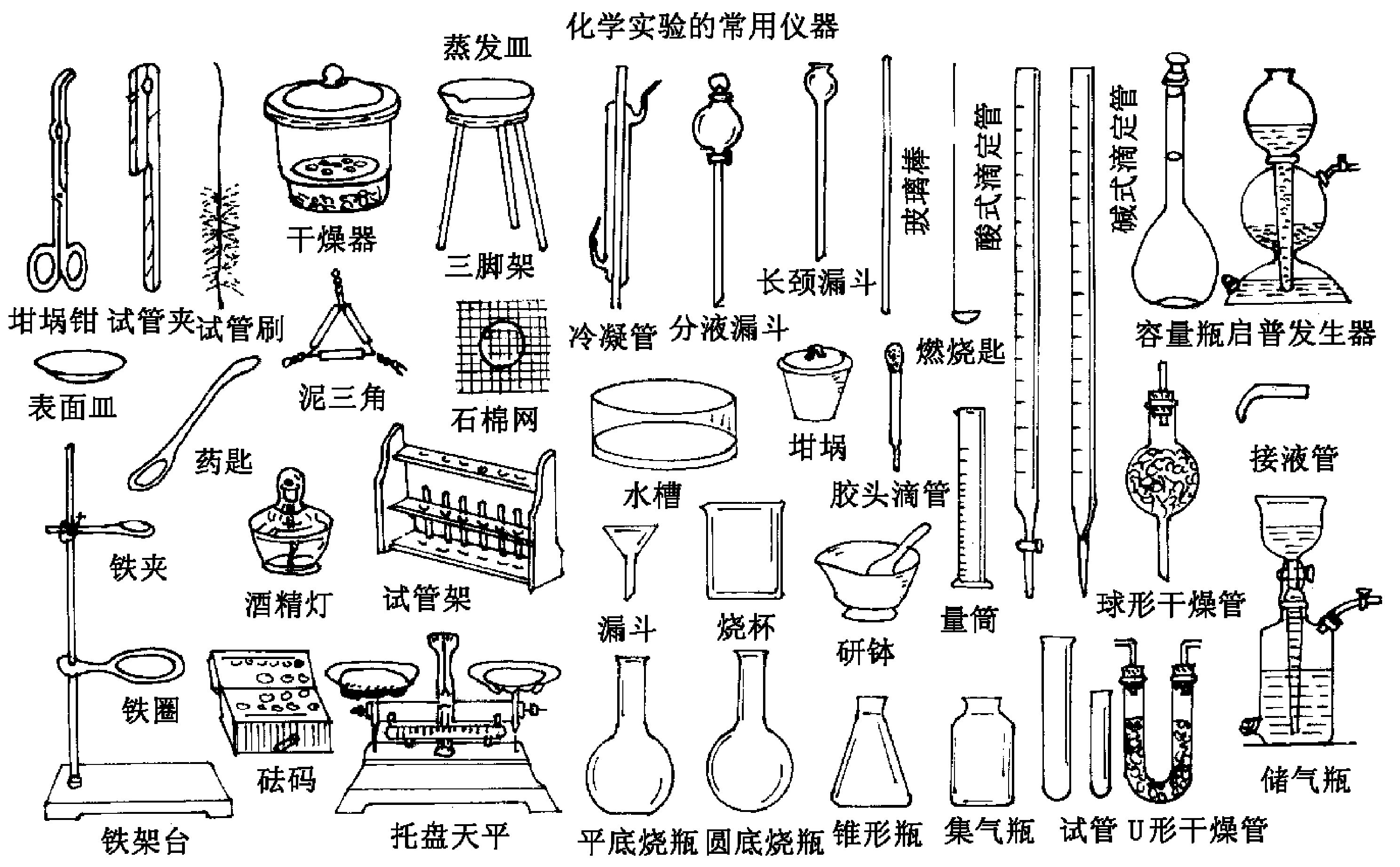 物理實驗室在線使用免費_在線做物理實驗_物理實驗室app免費