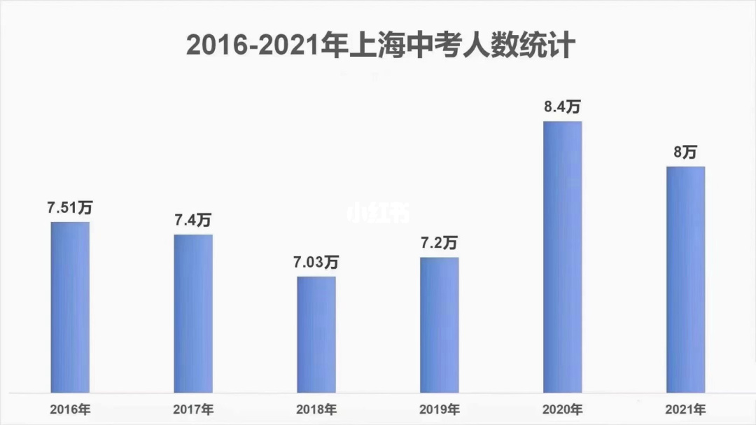 重慶2023年高考人數_2o21重慶高考人數_2023重慶高考人數