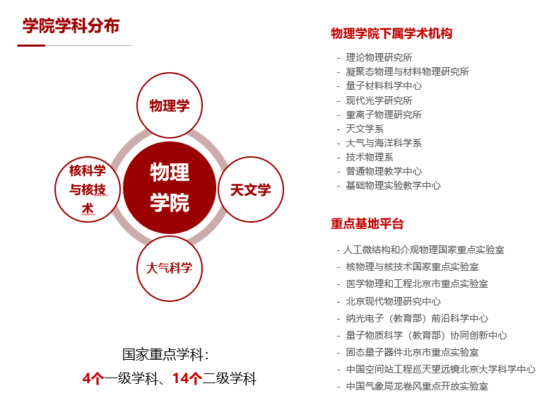 天體物理學就業方向及前景_天體物理專業就業前景_前景天體物理就業方向學什么