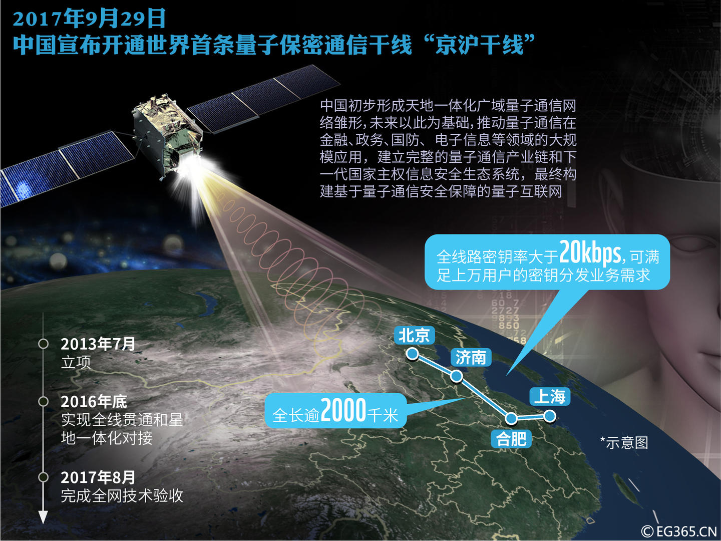 京滬保密量子通訊研發的股票_量子保密通信龍頭_量子保密通信龍頭股