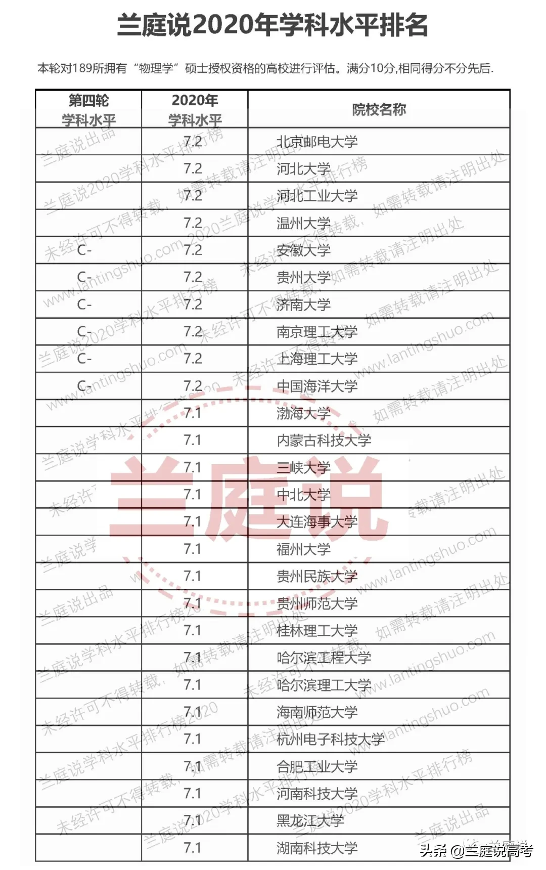 物理學科排名靠前的大學_學科物理專業(yè)排名_物理學科強的大學