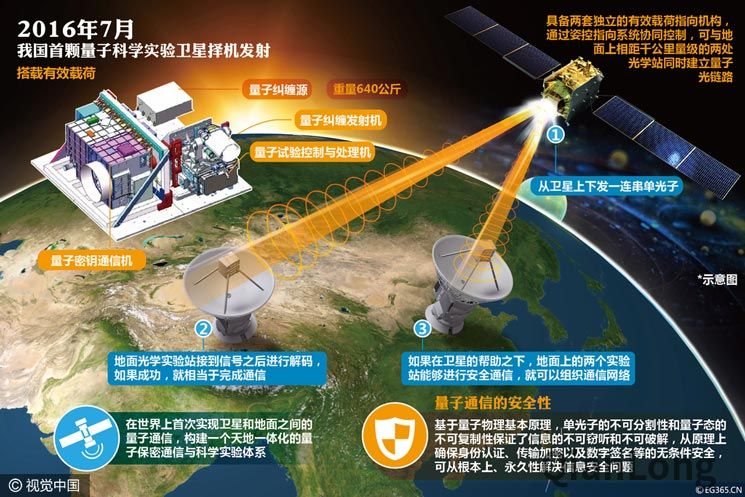 量子通訊市場_量子通訊產業_量子通訊板塊