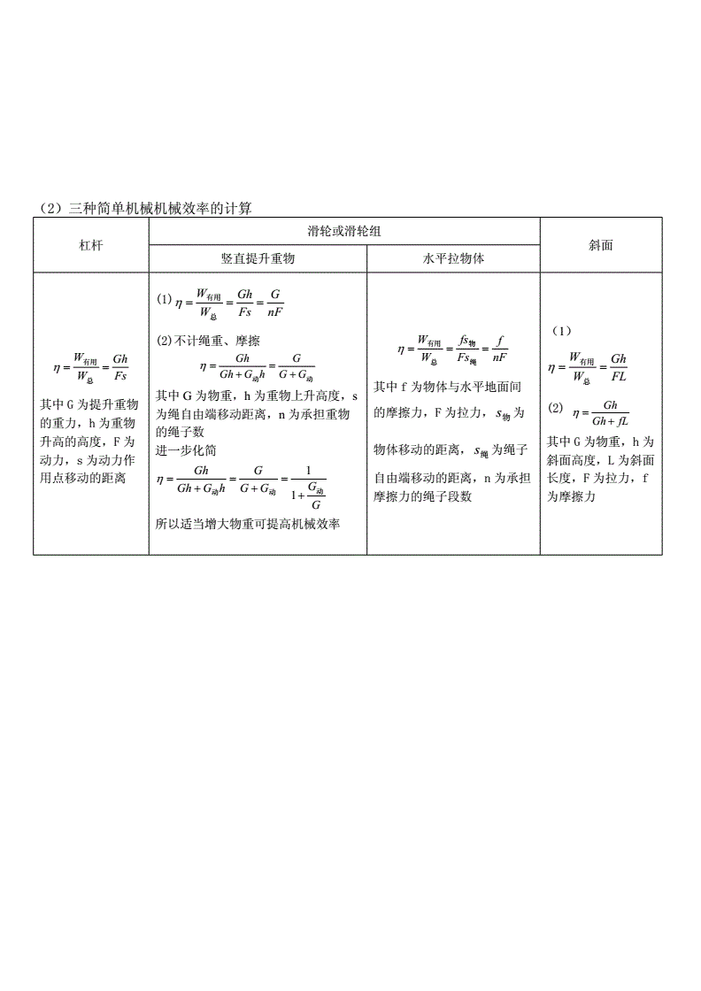 機(jī)械效率求動(dòng)滑輪怎么算_定滑輪的機(jī)械效率怎么算_機(jī)械效率公式滑輪組