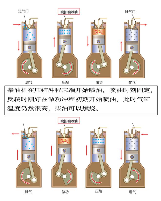汽油機做功沖程視頻_汽油機做功沖程視頻_汽油機做功沖程視頻