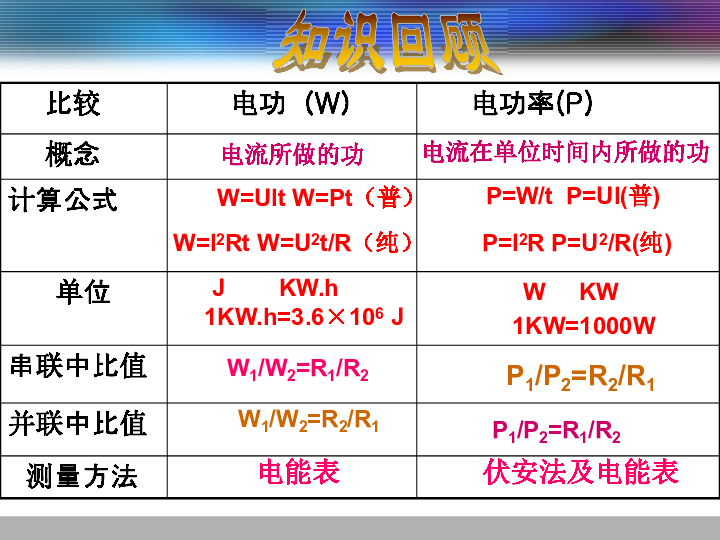 電功率公式適用于所有電路_電功率三個公式的選擇_電功率公式的適用范圍