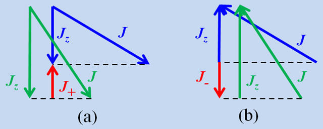 量子力學折射的哲學問題_因為量子力學_光折射的原因 量子物理