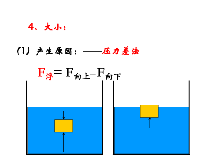 初中物理力學摩擦力_摩擦力初中物理知識點_物理課摩擦力