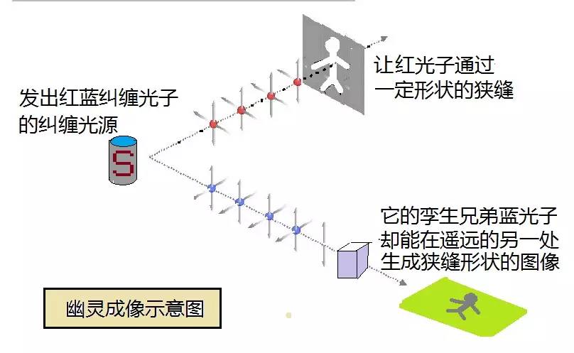人類首次實現量子通訊_人類首次實現量子通訊_人類首次實現量子通訊