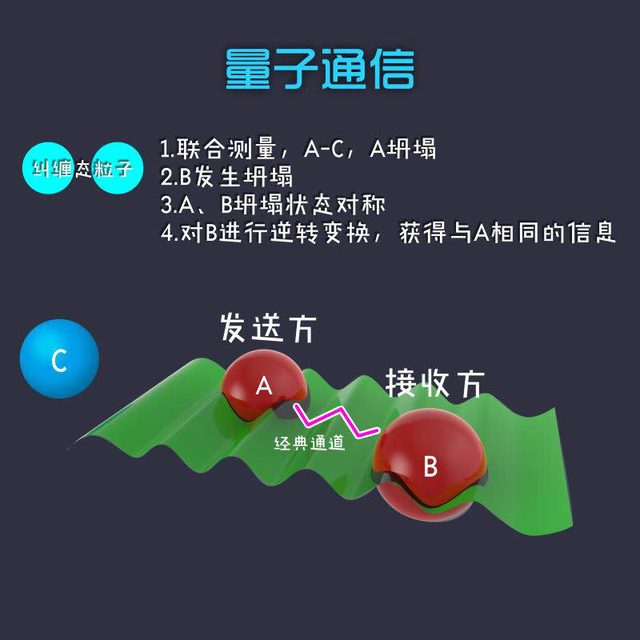 量子通訊 優點_量子通訊的好處_量子通訊優點和缺點