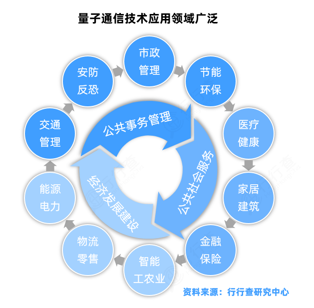 京滬保密量子通訊研發的股票_量子保密通信龍頭股_量子保密通信龍頭