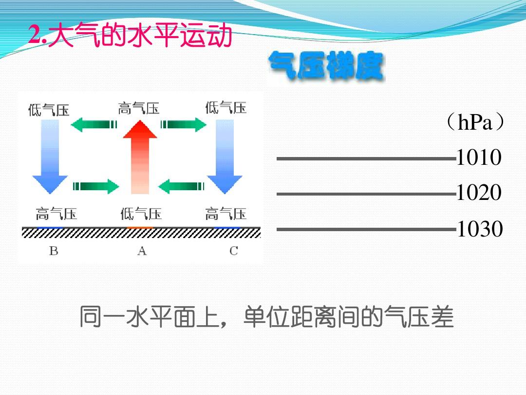 大氣壓強說明_大氣壓強數值的物理意義_誰發現了大氣壓強的值