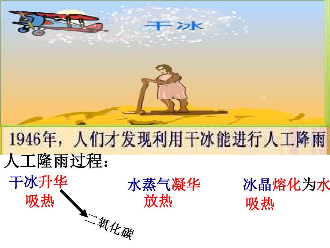 八年級物理升華和凝華筆記_物理升華和凝華知識點教學視頻_初二物理升華和凝華的教學視頻