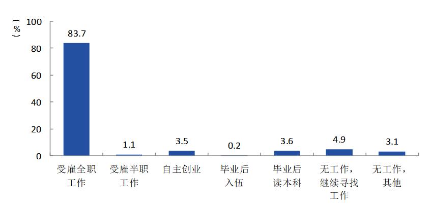 核物理專業(yè)就業(yè)前景_核物理專業(yè)的就業(yè)前景_核物理學(xué)就業(yè)