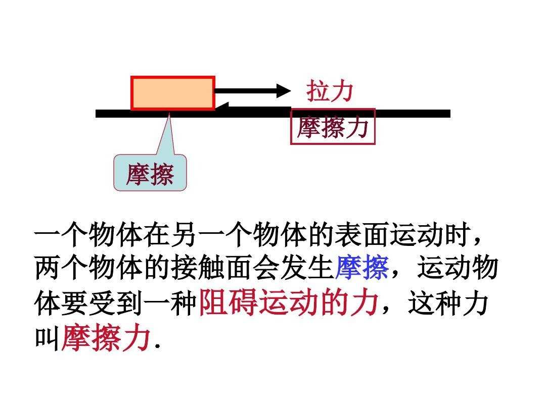 摩擦力受力分析步驟_摩擦力受力_摩擦力受力分析題