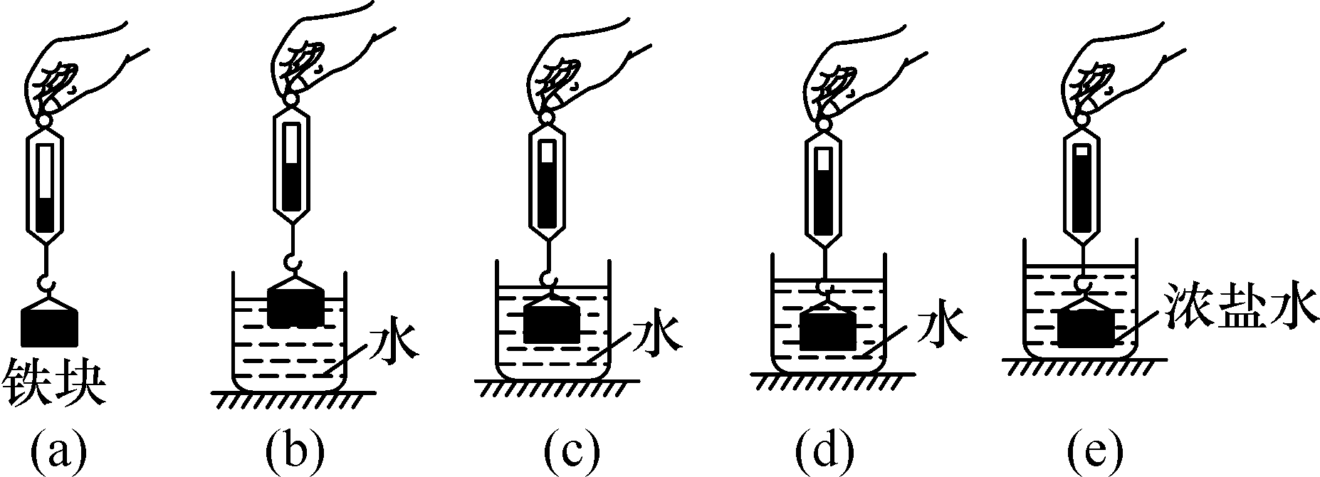 大氣壓強(qiáng)實例分析_大氣壓強(qiáng)的應(yīng)用舉例和解釋_大氣壓強(qiáng)結(jié)論